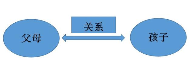 孩子说不听怎么教育(孩子说了不听,怎么教育)(图4)